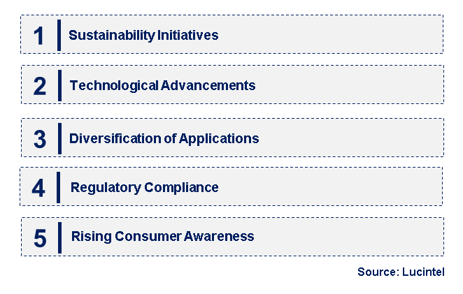 Emerging Trends in the Sodium Acetate Market